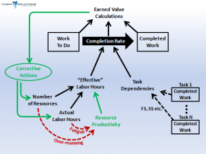 System Dynamics in PMBlox